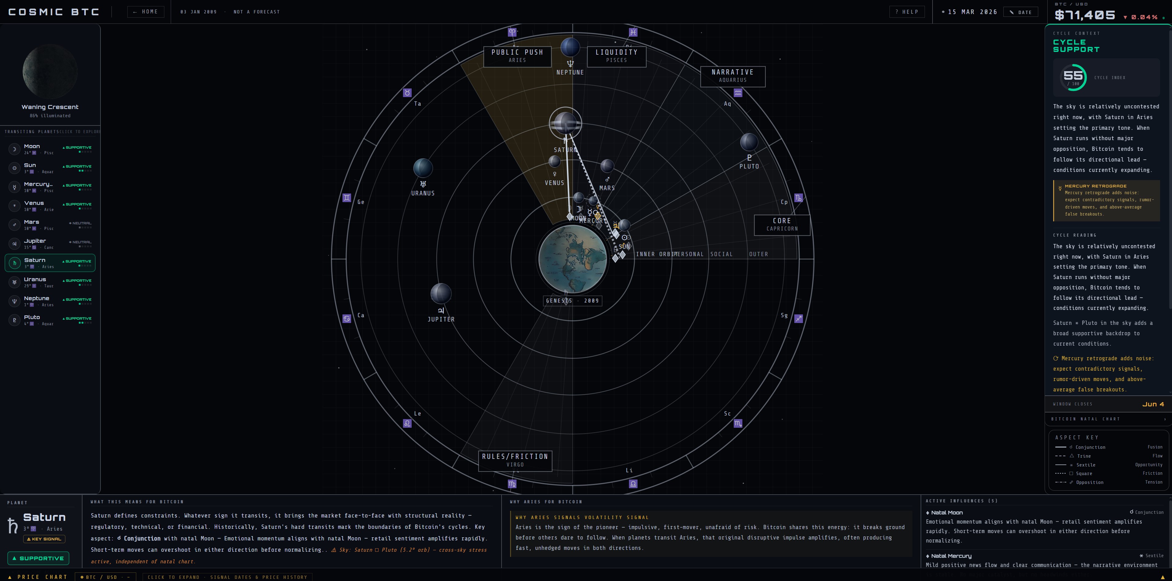 Full dashboard overview