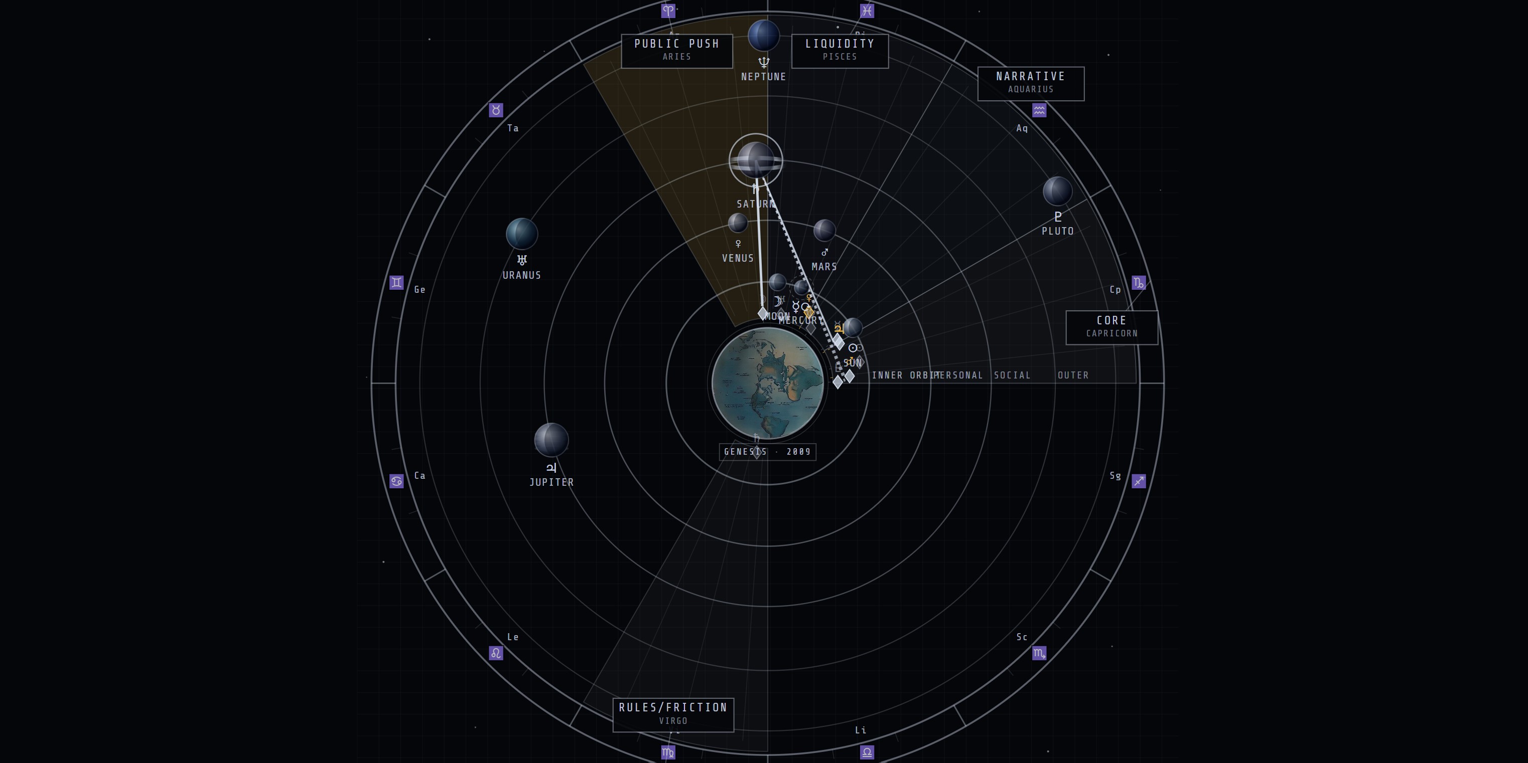 The Chart