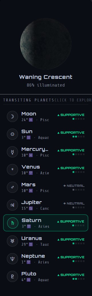 Planet list panel